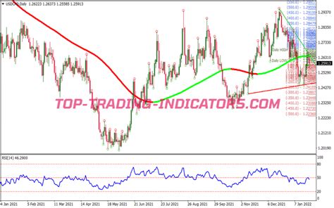 Trend Line Xpma Swing Trading System Best MT4 Indicators Mq4 Ex4