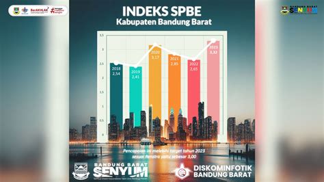 Indeks SPBE Kabupaten Bandung Barat Meningkat 3 32 Ragam Daerah