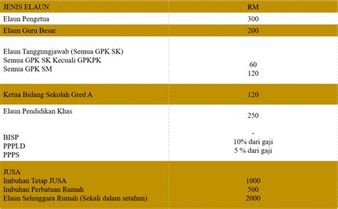 Dg48 Gred Gaji Guru Jadual Gaji Ssm 2012 Bagi Gred Dg41 Dg44 Dg48 Dan Dg52 Ciklaili Com