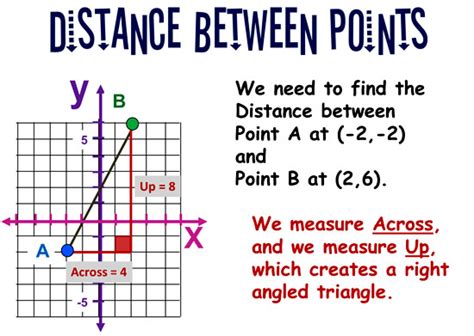 Distance Between Two Points | Passy's World of Mathematics