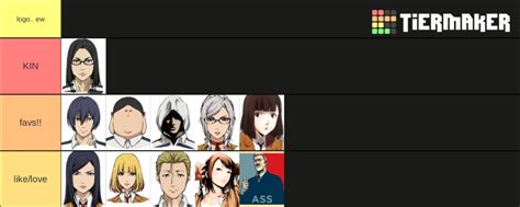 Prison School characters Tier List (Community Rankings) - TierMaker