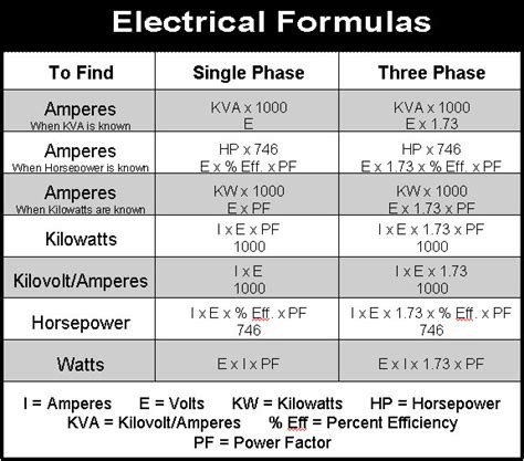 Reference Information Parkin Electric Inc