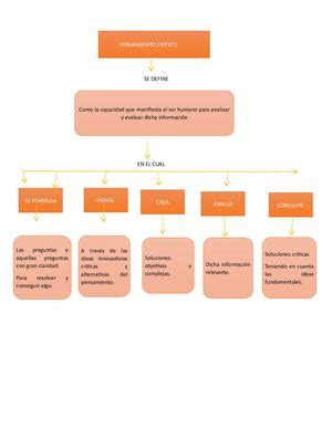 Calam O Mapa Conceptual Pensamiento Critico