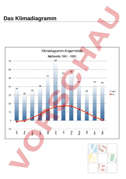 Arbeitsblatt Das Klimadiagramm Geographie Anderes Thema