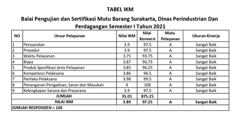 Contoh Kuesioner Kepuasan Pelanggan Laboratorium Ipa Imagesee