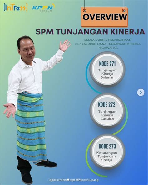 Overview SPM Tunjangan Kinerja