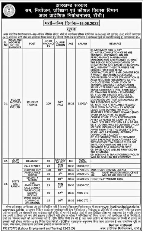 Jharkhand Rojgar Mela Bharti Camp New List