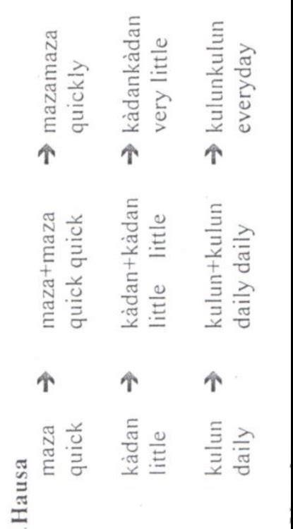 What is Reduplication? – Bolanle Arokoyo, PhD