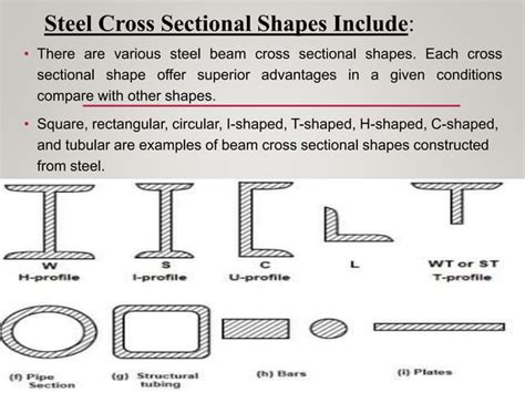 Types of beam | PPT