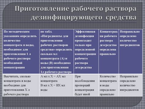 Подготовка и использование дезинфицирующих растворов - презентация онлайн