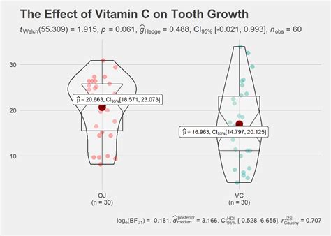 Types Of Plots Ggplot2 Hot Sex Picture