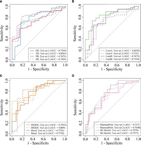 Frontiers Radiogenomics Analysis Reveals The Associations Of Dynamic