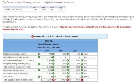 Solved Zira Co Reports The Following Production Budget For Chegg