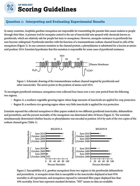 The Best Ap® Biology Review Guide For 2021 Albert Resources