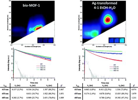 Silver Induced Reconstruction Of An Adeninate Based Metalorganic