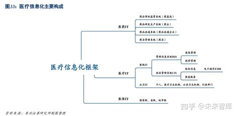 计算机行业2023年中期策略：技术政策共振，拥抱产业机遇 知乎