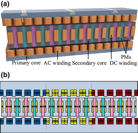 Structural Schematic Diagram A Three‐dimensional B Two