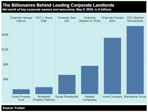 Make Corporate Landlords Pay For Housing Crisis Popularresistanceorg