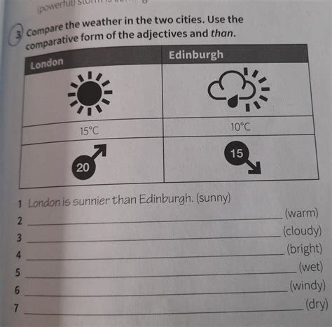 Compare the weather in the two cities. Use the comparative form of the ...