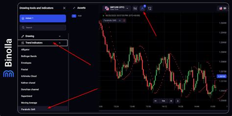 Parabolic Sar Indicator Basics Strategies Recommendations Binolla Blog