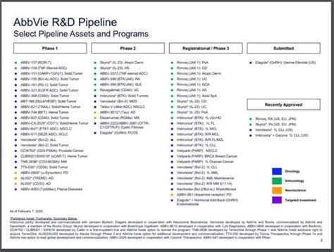 Buy Abbvie For Its Growth Prospects Yield And Low Valuation