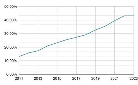 Debunking Common WordPress Myths And Misconceptions WPoets