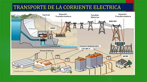 Estribillo De Ninguna Manera Ventilar Transporte De La Corriente