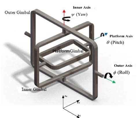 The 3 Dof Platform Structure Download Scientific Diagram