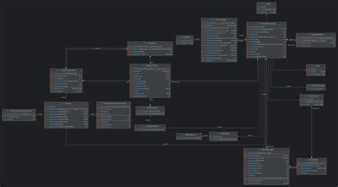 Class Diagram Accusedofbeingvintagegeeks Towerdefense Github Wiki