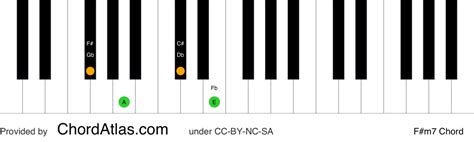 F sharp minor seventh piano chord - F#m7 | ChordAtlas