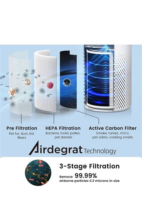 Afloia Air Purifiers For Home Large Room Up To 1076 Ft² H13 True Hepa