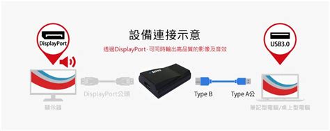 SUNIX 三泰 USB3 0 DisplayPort外接顯示卡VGA2795 PChome 24h購物