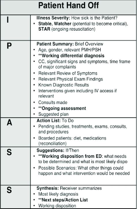 Components Of The I Pass Handoff Tool Highlighted Portions Represent