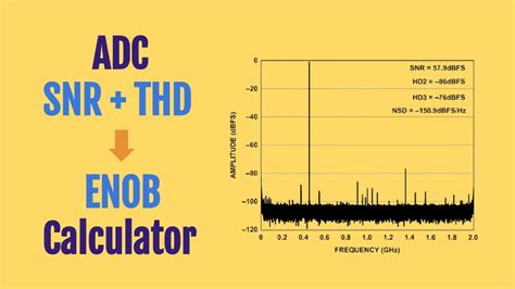 ADC ENOB, SNR and THD Calculator