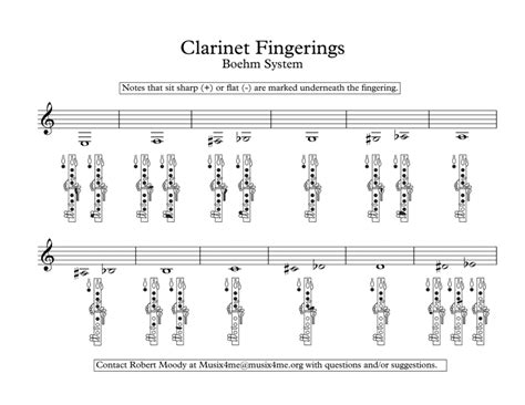 Clarinet Fingering Chart Full Range Clarinet Solo Digital Sheet Music Sheet Music Plus