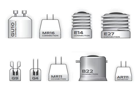 Light fitting types - completeeco.com