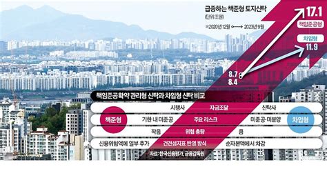 Pf잔액 25兆 책임준공 신탁건설 불황에 약한고리로 전락