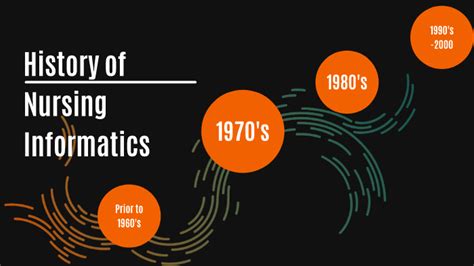 History Of Nursing Informatics By Kristian Jose On Prezi