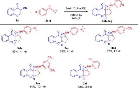 Visible Light Promoted 3 2 Cycloaddition For The Synthesis Of