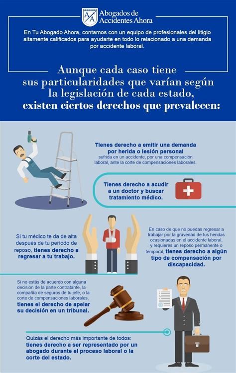 Conoce Tus Derechos En Un Accidente Laboral