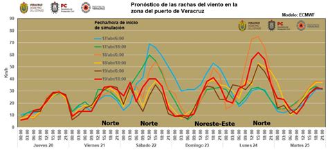 MeteorologíaSPCVer on Twitter La presencia de una vaguada sobre el