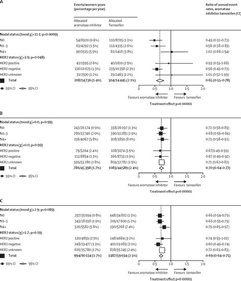 Aromatase Inhibitors Versus Tamoxifen In Premenopausal Women With