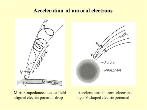 Space Plasmas Examples And Phenomenology Solar Interior And Atmosphere