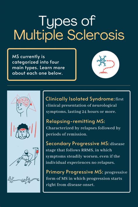 What are the different types of MS?