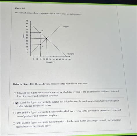 Solved Figure 8 3 The Vertical Distance Between Points A And Chegg