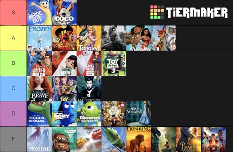 2010s Era Disney Movies Tier List (Community Rankings) - TierMaker