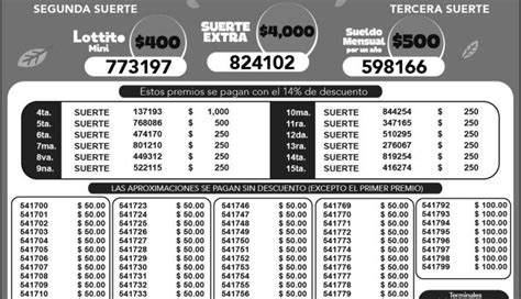 Lotería Nacional Pozo Millonario Y Lotto Resultados Del 29 De Mayo 2023