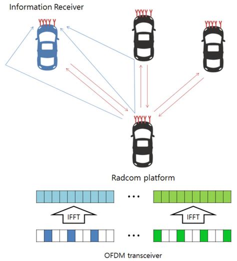 Sensors Free Full Text Compressive Sensing Based Radar Imaging And