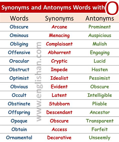 100 Words With Synonyms And Antonyms 50 Words With Synonyms And Antonyms 100 Vocabulary Words