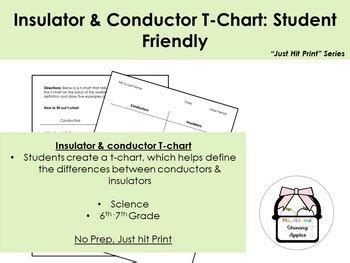 Insulators & Conductors T-Chart: Student Friendly by Ms Adams Shining Apples